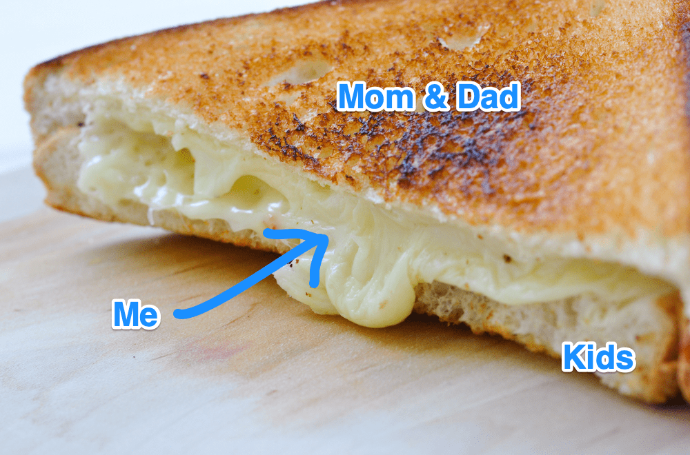 Photo describing the sandwich generation